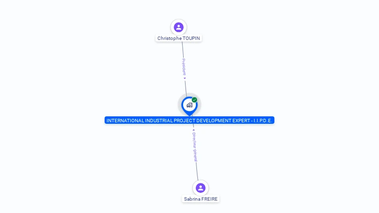 Cartographie gratuite d'INTERNATIONAL INDUSTRIAL PROJECT DEVELOPMENT EXPERT - I.I.P.D.E.