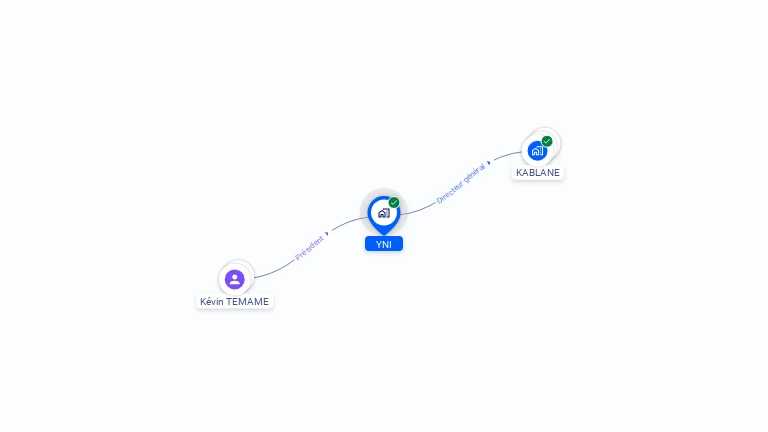 Cartographie gratuite d'YNI