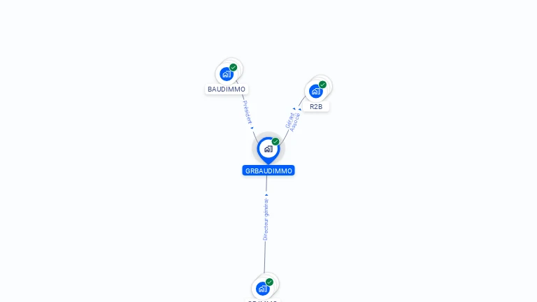 Cartographie gratuite de GRBAUDIMMO