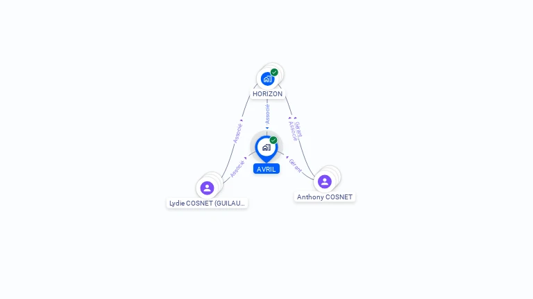 Cartographie gratuite d'AVRIL