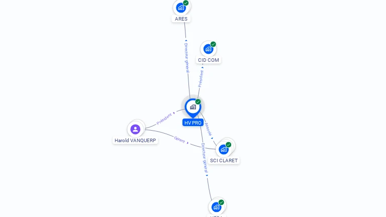 Cartographie gratuite de HV PRO