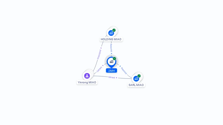 Cartographie gratuite de 2MH