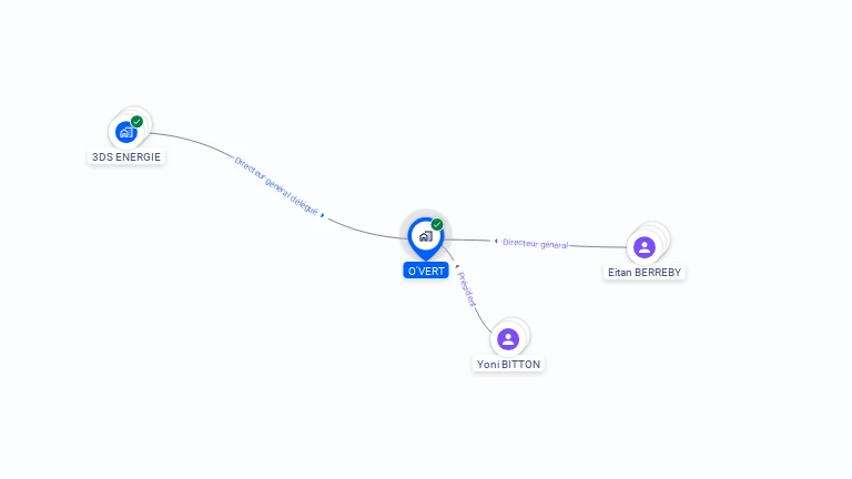 Cartographie gratuite d'O'VERT