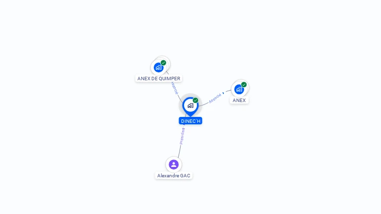 Cartographie gratuite de DINEC'H