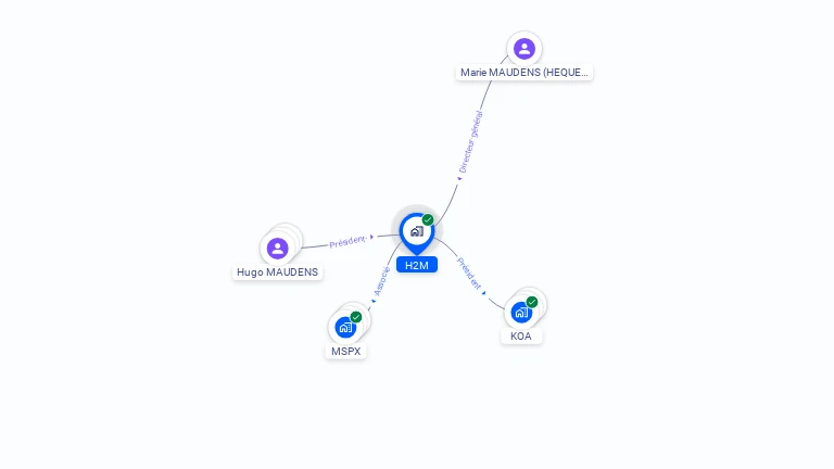 Cartographie gratuite de H2M