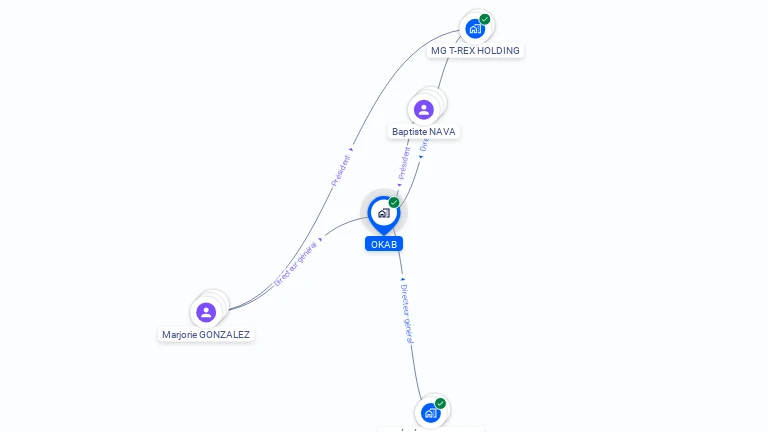 Cartographie gratuite d'OKAB