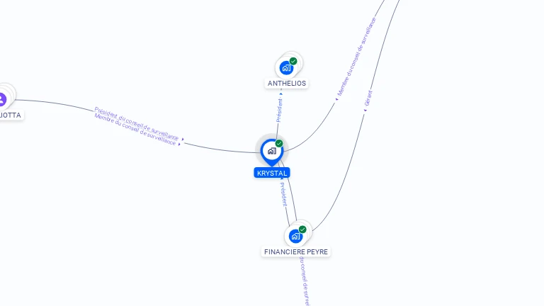 Cartographie gratuite de KRYSTAL