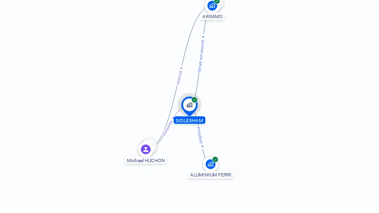 Cartographie gratuite de SIDLESHAM