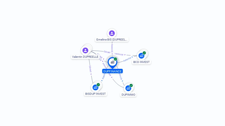 Cartographie gratuite de DUPFINANCE