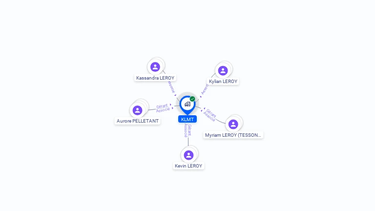 Cartographie gratuite de KLMT