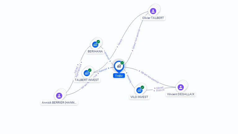 Cartographie gratuite de THBV