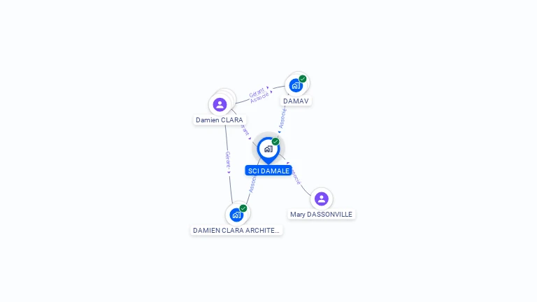 Cartographie gratuite de SCI DAMALE