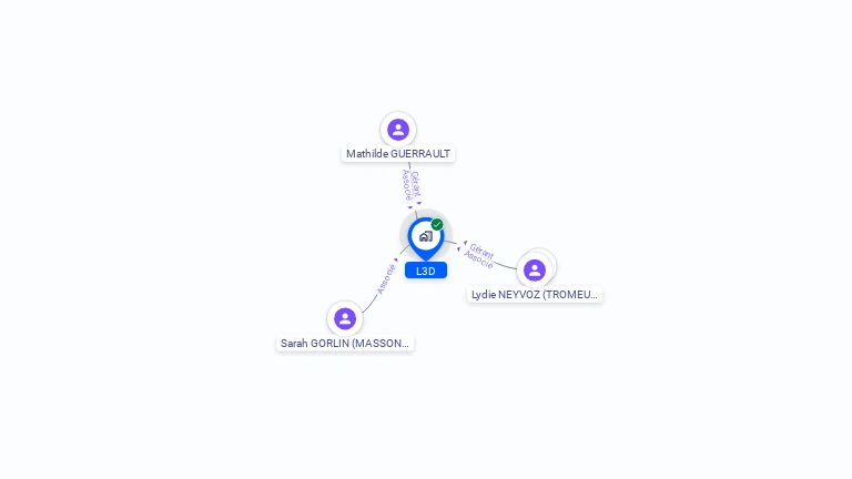 Cartographie gratuite de L3D