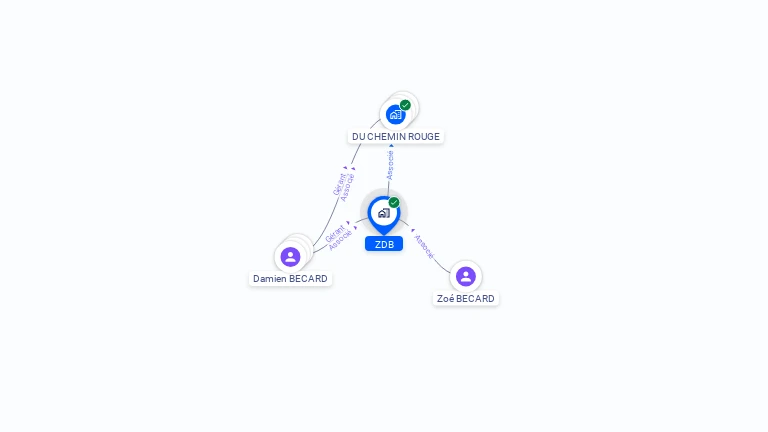 Cartographie gratuite de ZDB