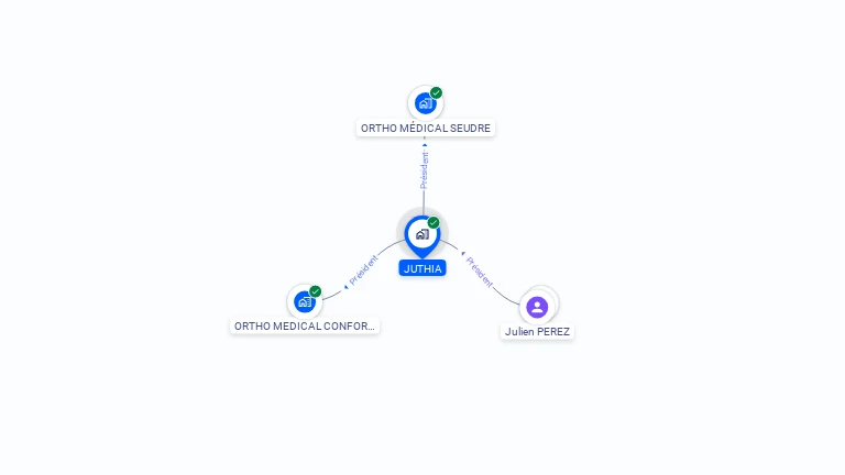 Cartographie gratuite de JUTHIA