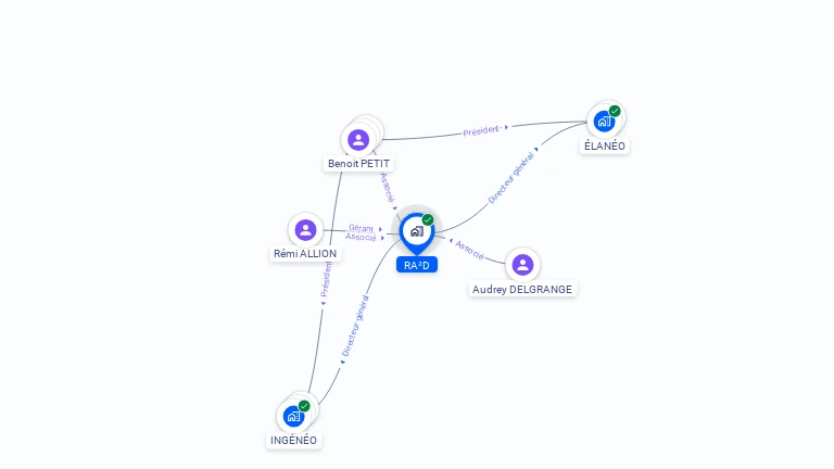 Cartographie gratuite de RA2D