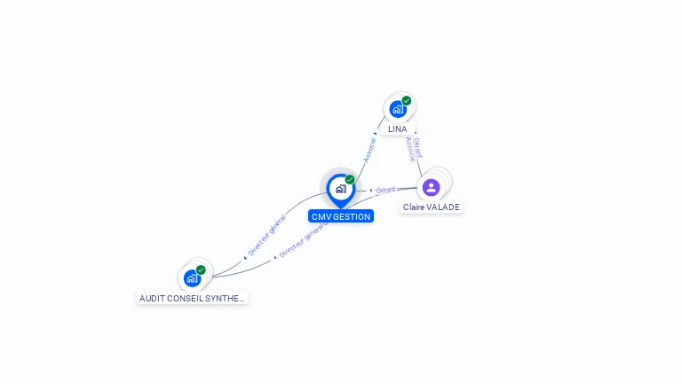 Cartographie gratuite de CMV GESTION