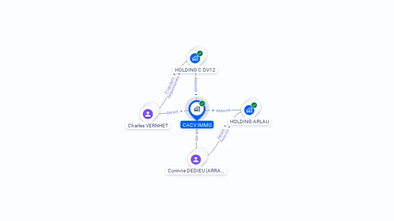 Cartographie gratuite de CACV IMMO
