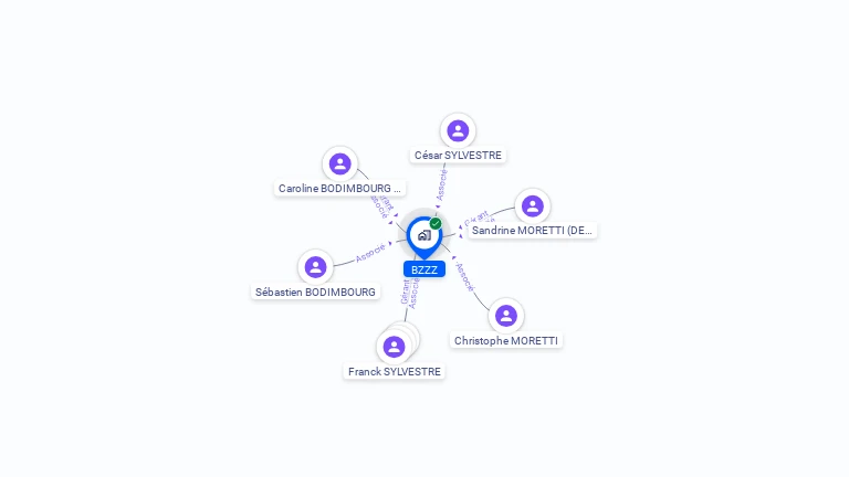 Cartographie gratuite de BZZZ