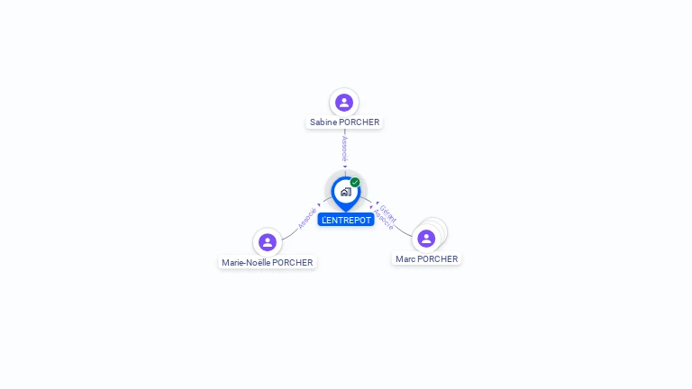 Cartographie gratuite de L'ENTREPOT