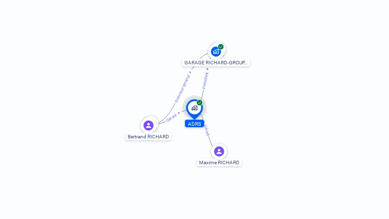 Cartographie gratuite d'ADRS
