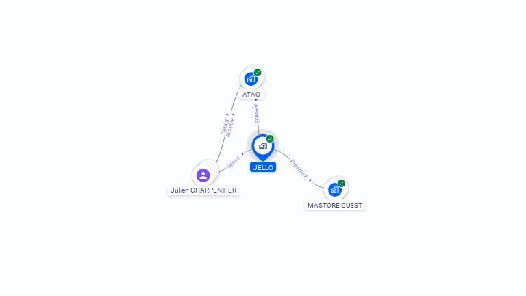 Cartographie gratuite de JELLO