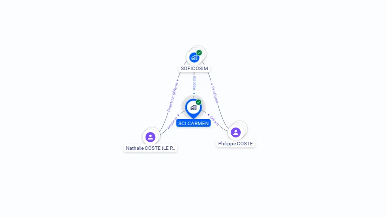 Cartographie gratuite de SCI CARMEN