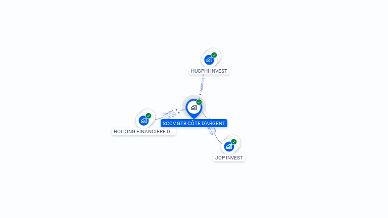 Cartographie gratuite de SCCV GTB COTE D'ARGENT
