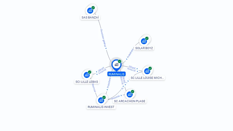 Cartographie gratuite de RUMINALIS