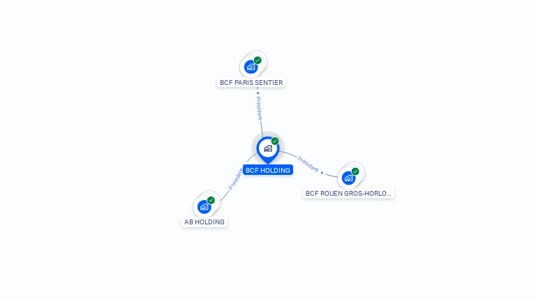 Cartographie gratuite de BCF HOLDING