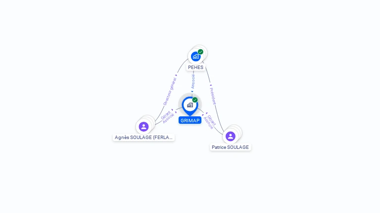 Cartographie gratuite de GRIMAP