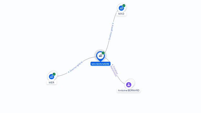 Cartographie gratuite de MAISON MERE