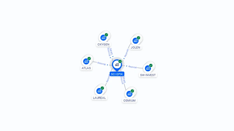Cartographie gratuite de SCI EPIK