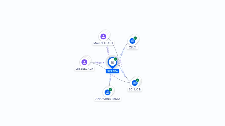 Cartographie gratuite de SCI BEA