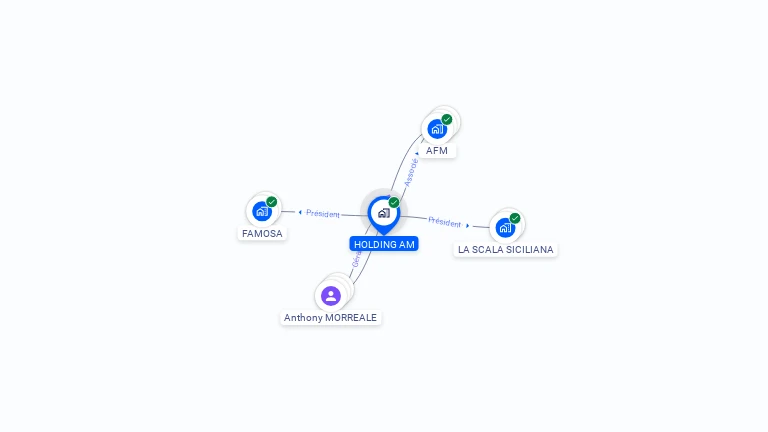 Cartographie gratuite de HOLDING AM