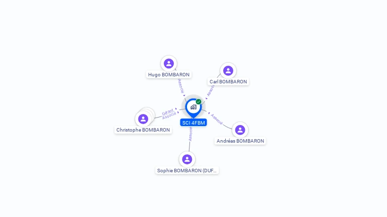 Cartographie gratuite de SCI 4FBM