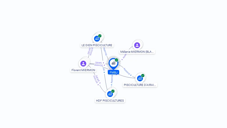 Cartographie gratuite de FMBJ