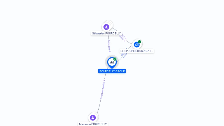 Cartographie gratuite de POURCELLY GROUP