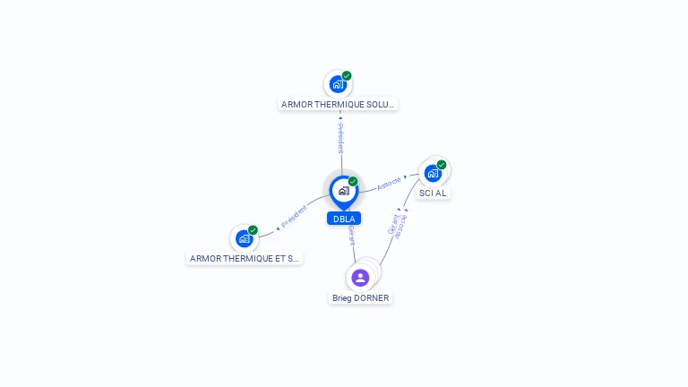 Cartographie gratuite de DBLA