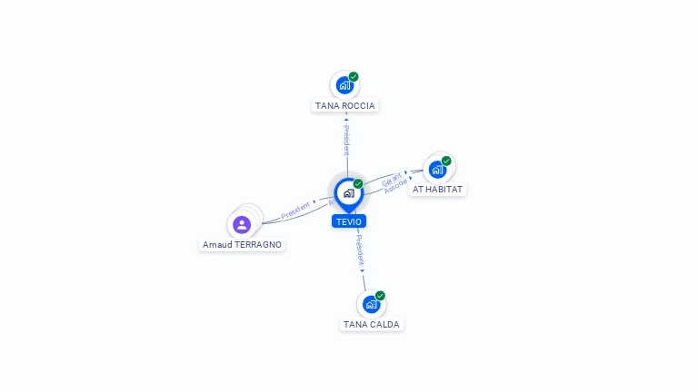 Cartographie gratuite de TEVIO
