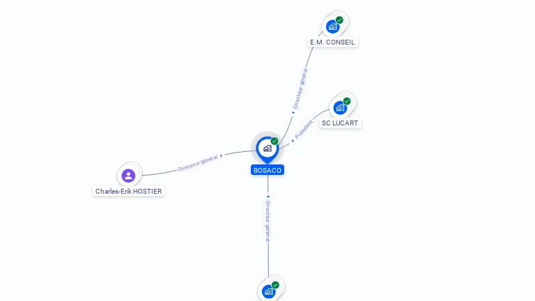 Cartographie gratuite de BOSACO