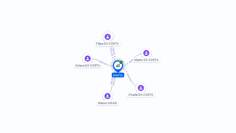Cartographie gratuite de MAFIA