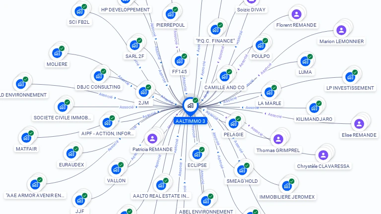 Cartographie gratuite d'AALTIMMO 3