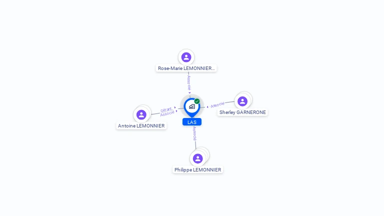 Cartographie gratuite de LAS
