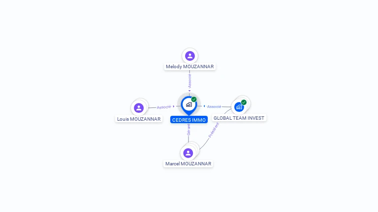 Cartographie gratuite de CEDRES IMMO