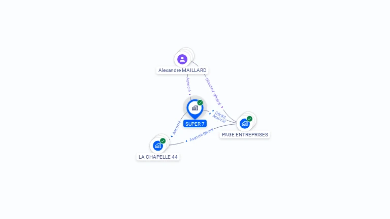 Cartographie gratuite de SUPER 7