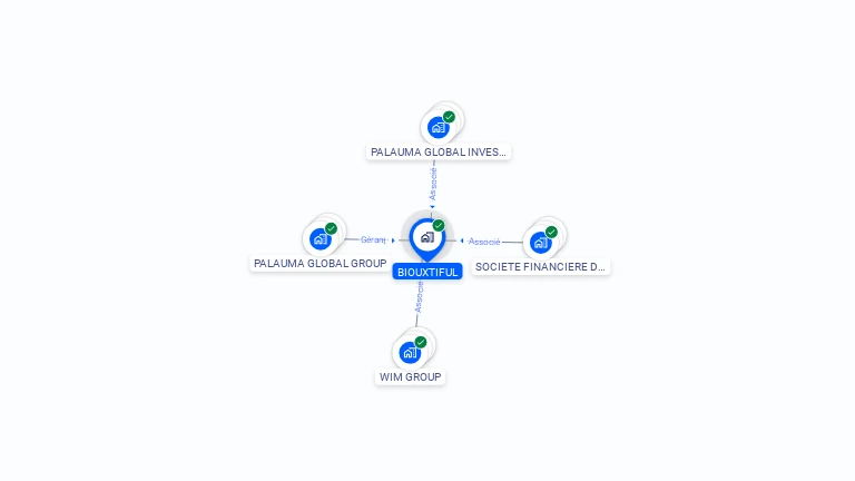 Cartographie gratuite de BIOUXTIFUL
