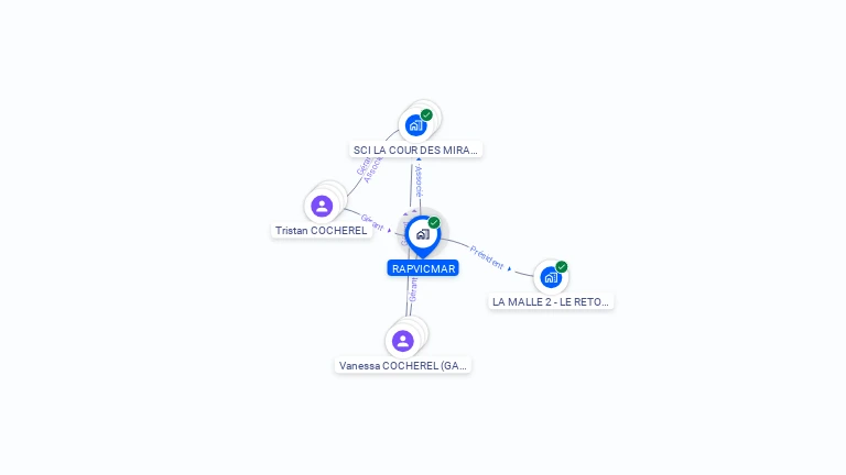 Cartographie gratuite de RAPVICMAR