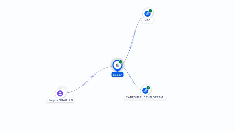 Cartographie gratuite de SEBBA
