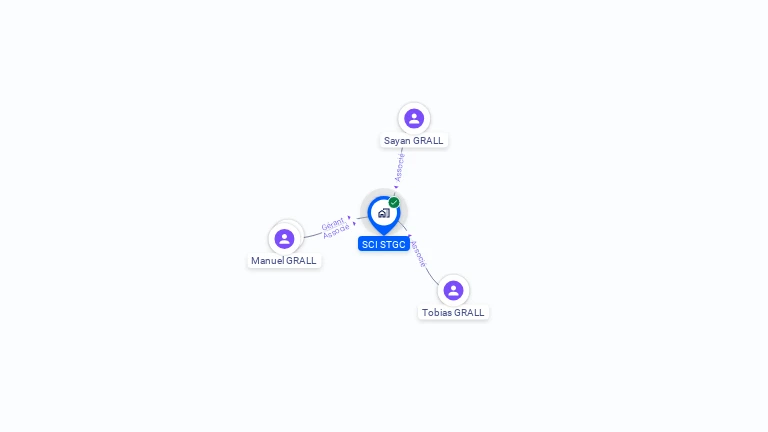 Cartographie gratuite de SCI STGC